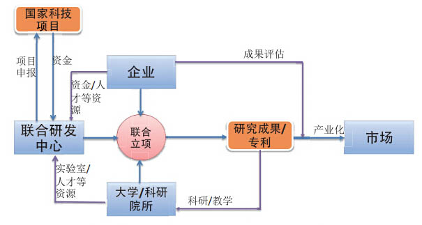 我公司與廣東省自動化研究所聯(lián)手進行產(chǎn)學(xué)研合作